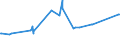 KN 72163390 /Exporte /Einheit = Preise (Euro/Tonne) /Partnerland: Niger /Meldeland: Eur27_2020 /72163390:H-profile aus Eisen Oder Nichtlegiertem Stahl, nur Warmgewalzt, nur Warmgezogen Oder nur Warmstranggepresst, mit Einer Höhe von > 180 Mm