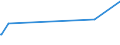 KN 72163390 /Exporte /Einheit = Preise (Euro/Tonne) /Partnerland: Tschad /Meldeland: Eur27_2020 /72163390:H-profile aus Eisen Oder Nichtlegiertem Stahl, nur Warmgewalzt, nur Warmgezogen Oder nur Warmstranggepresst, mit Einer Höhe von > 180 Mm
