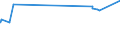 KN 72163390 /Exporte /Einheit = Preise (Euro/Tonne) /Partnerland: Guinea-biss. /Meldeland: Eur27_2020 /72163390:H-profile aus Eisen Oder Nichtlegiertem Stahl, nur Warmgewalzt, nur Warmgezogen Oder nur Warmstranggepresst, mit Einer Höhe von > 180 Mm