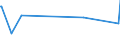KN 72163390 /Exporte /Einheit = Preise (Euro/Tonne) /Partnerland: Sierra Leone /Meldeland: Eur27_2020 /72163390:H-profile aus Eisen Oder Nichtlegiertem Stahl, nur Warmgewalzt, nur Warmgezogen Oder nur Warmstranggepresst, mit Einer Höhe von > 180 Mm