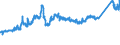 CN 72164010 /Exports /Unit = Prices (Euro/ton) /Partner: France /Reporter: Eur27_2020 /72164010:L Sections of Iron or Non-alloy Steel, not Further Worked Than Hot-rolled, Hot-drawn or Extruded, of a Height of >= 80 Mm