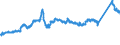 CN 72164010 /Exports /Unit = Prices (Euro/ton) /Partner: Germany /Reporter: Eur27_2020 /72164010:L Sections of Iron or Non-alloy Steel, not Further Worked Than Hot-rolled, Hot-drawn or Extruded, of a Height of >= 80 Mm