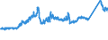 CN 72164010 /Exports /Unit = Prices (Euro/ton) /Partner: Italy /Reporter: Eur27_2020 /72164010:L Sections of Iron or Non-alloy Steel, not Further Worked Than Hot-rolled, Hot-drawn or Extruded, of a Height of >= 80 Mm