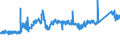 CN 72164010 /Exports /Unit = Prices (Euro/ton) /Partner: United Kingdom /Reporter: Eur27_2020 /72164010:L Sections of Iron or Non-alloy Steel, not Further Worked Than Hot-rolled, Hot-drawn or Extruded, of a Height of >= 80 Mm