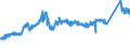 CN 72164010 /Exports /Unit = Prices (Euro/ton) /Partner: Ireland /Reporter: Eur27_2020 /72164010:L Sections of Iron or Non-alloy Steel, not Further Worked Than Hot-rolled, Hot-drawn or Extruded, of a Height of >= 80 Mm
