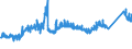 CN 72164010 /Exports /Unit = Prices (Euro/ton) /Partner: Greece /Reporter: Eur27_2020 /72164010:L Sections of Iron or Non-alloy Steel, not Further Worked Than Hot-rolled, Hot-drawn or Extruded, of a Height of >= 80 Mm