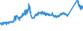 CN 72164010 /Exports /Unit = Prices (Euro/ton) /Partner: Spain /Reporter: Eur27_2020 /72164010:L Sections of Iron or Non-alloy Steel, not Further Worked Than Hot-rolled, Hot-drawn or Extruded, of a Height of >= 80 Mm