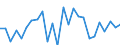 CN 72164010 /Exports /Unit = Prices (Euro/ton) /Partner: United Kingdom(Northern Ireland) /Reporter: Eur27_2020 /72164010:L Sections of Iron or Non-alloy Steel, not Further Worked Than Hot-rolled, Hot-drawn or Extruded, of a Height of >= 80 Mm
