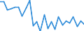 CN 72164010 /Exports /Unit = Prices (Euro/ton) /Partner: United Kingdom(Excluding Northern Ireland) /Reporter: Eur27_2020 /72164010:L Sections of Iron or Non-alloy Steel, not Further Worked Than Hot-rolled, Hot-drawn or Extruded, of a Height of >= 80 Mm