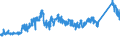 CN 72164010 /Exports /Unit = Prices (Euro/ton) /Partner: Luxembourg /Reporter: Eur27_2020 /72164010:L Sections of Iron or Non-alloy Steel, not Further Worked Than Hot-rolled, Hot-drawn or Extruded, of a Height of >= 80 Mm