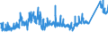 CN 72164010 /Exports /Unit = Prices (Euro/ton) /Partner: Turkey /Reporter: Eur27_2020 /72164010:L Sections of Iron or Non-alloy Steel, not Further Worked Than Hot-rolled, Hot-drawn or Extruded, of a Height of >= 80 Mm