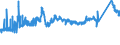 CN 72164010 /Exports /Unit = Prices (Euro/ton) /Partner: Latvia /Reporter: Eur27_2020 /72164010:L Sections of Iron or Non-alloy Steel, not Further Worked Than Hot-rolled, Hot-drawn or Extruded, of a Height of >= 80 Mm