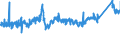 CN 72164010 /Exports /Unit = Prices (Euro/ton) /Partner: Slovakia /Reporter: Eur27_2020 /72164010:L Sections of Iron or Non-alloy Steel, not Further Worked Than Hot-rolled, Hot-drawn or Extruded, of a Height of >= 80 Mm