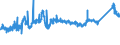 CN 72164010 /Exports /Unit = Prices (Euro/ton) /Partner: Slovenia /Reporter: Eur27_2020 /72164010:L Sections of Iron or Non-alloy Steel, not Further Worked Than Hot-rolled, Hot-drawn or Extruded, of a Height of >= 80 Mm