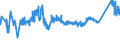 CN 72164010 /Exports /Unit = Prices (Euro/ton) /Partner: Bosnia-herz. /Reporter: Eur27_2020 /72164010:L Sections of Iron or Non-alloy Steel, not Further Worked Than Hot-rolled, Hot-drawn or Extruded, of a Height of >= 80 Mm