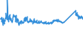 CN 72164010 /Exports /Unit = Prices (Euro/ton) /Partner: Serbia /Reporter: Eur27_2020 /72164010:L Sections of Iron or Non-alloy Steel, not Further Worked Than Hot-rolled, Hot-drawn or Extruded, of a Height of >= 80 Mm