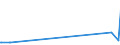 CN 72164010 /Exports /Unit = Prices (Euro/ton) /Partner: Niger /Reporter: Eur15 /72164010:L Sections of Iron or Non-alloy Steel, not Further Worked Than Hot-rolled, Hot-drawn or Extruded, of a Height of >= 80 Mm
