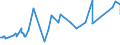CN 72164010 /Exports /Unit = Prices (Euro/ton) /Partner: Togo /Reporter: Eur27_2020 /72164010:L Sections of Iron or Non-alloy Steel, not Further Worked Than Hot-rolled, Hot-drawn or Extruded, of a Height of >= 80 Mm