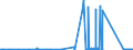 CN 72164090 /Exports /Unit = Prices (Euro/ton) /Partner: Ireland /Reporter: Eur27_2020 /72164090:T Sections of Iron or Non-alloy Steel, not Further Worked Than Hot-rolled, Hot-drawn or Extruded, of a Height of >= 80 Mm