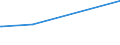 CN 72164090 /Exports /Unit = Prices (Euro/ton) /Partner: Montenegro /Reporter: Eur27 /72164090:T Sections of Iron or Non-alloy Steel, not Further Worked Than Hot-rolled, Hot-drawn or Extruded, of a Height of >= 80 Mm