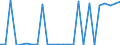 KN 72165091 /Exporte /Einheit = Preise (Euro/Tonne) /Partnerland: Ver.koenigreich(Nordirland) /Meldeland: Eur27_2020 /72165091:Wulstflachprofile `wulstflachstahl`, nur Warmgewalzt, nur Warmgezogen Oder nur Warmstranggepresst