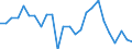 KN 72165091 /Exporte /Einheit = Preise (Euro/Tonne) /Partnerland: Ver.koenigreich(Ohne Nordirland) /Meldeland: Eur27_2020 /72165091:Wulstflachprofile `wulstflachstahl`, nur Warmgewalzt, nur Warmgezogen Oder nur Warmstranggepresst