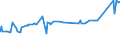 KN 72165091 /Exporte /Einheit = Preise (Euro/Tonne) /Partnerland: Island /Meldeland: Eur27_2020 /72165091:Wulstflachprofile `wulstflachstahl`, nur Warmgewalzt, nur Warmgezogen Oder nur Warmstranggepresst