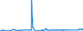 KN 72165091 /Exporte /Einheit = Preise (Euro/Tonne) /Partnerland: Schweden /Meldeland: Eur27_2020 /72165091:Wulstflachprofile `wulstflachstahl`, nur Warmgewalzt, nur Warmgezogen Oder nur Warmstranggepresst