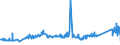 KN 72165091 /Exporte /Einheit = Preise (Euro/Tonne) /Partnerland: Finnland /Meldeland: Eur27_2020 /72165091:Wulstflachprofile `wulstflachstahl`, nur Warmgewalzt, nur Warmgezogen Oder nur Warmstranggepresst