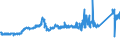KN 72165091 /Exporte /Einheit = Preise (Euro/Tonne) /Partnerland: Oesterreich /Meldeland: Eur27_2020 /72165091:Wulstflachprofile `wulstflachstahl`, nur Warmgewalzt, nur Warmgezogen Oder nur Warmstranggepresst