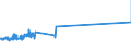 KN 72165091 /Exporte /Einheit = Preise (Euro/Tonne) /Partnerland: Faeroeer Inseln /Meldeland: Eur27_2020 /72165091:Wulstflachprofile `wulstflachstahl`, nur Warmgewalzt, nur Warmgezogen Oder nur Warmstranggepresst