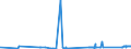 KN 72165091 /Exporte /Einheit = Preise (Euro/Tonne) /Partnerland: Ungarn /Meldeland: Eur27_2020 /72165091:Wulstflachprofile `wulstflachstahl`, nur Warmgewalzt, nur Warmgezogen Oder nur Warmstranggepresst