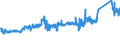 KN 72165091 /Exporte /Einheit = Preise (Euro/Tonne) /Partnerland: Rumaenien /Meldeland: Eur27_2020 /72165091:Wulstflachprofile `wulstflachstahl`, nur Warmgewalzt, nur Warmgezogen Oder nur Warmstranggepresst