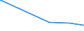 KN 72165091 /Exporte /Einheit = Preise (Euro/Tonne) /Partnerland: Albanien /Meldeland: Europäische Union /72165091: Wulstflachprofile `wulstflachstahl`, nur Warmgewalzt, nur Warmgezogen Oder nur Warmstranggepresst [01/01/1994-31/12/1994:Wulstflachprofile `wulstflachstahl`, nur Warmgewalzt, nur Warmgezogen Oder nur Warmstranggepresst