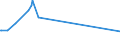 KN 72165091 /Exporte /Einheit = Preise (Euro/Tonne) /Partnerland: Weissrussland /Meldeland: Europäische Union /72165091: Wulstflachprofile `wulstflachstahl`, nur Warmgewalzt, nur Warmgezogen Oder nur Warmstranggepresst [01/01/1994-31/12/1994:Wulstflachprofile `wulstflachstahl`, nur Warmgewalzt, nur Warmgezogen Oder nur Warmstranggepresst