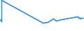 KN 72165091 /Exporte /Einheit = Preise (Euro/Tonne) /Partnerland: Moldau /Meldeland: Eur27_2020 /72165091:Wulstflachprofile `wulstflachstahl`, nur Warmgewalzt, nur Warmgezogen Oder nur Warmstranggepresst