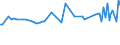 KN 72165091 /Exporte /Einheit = Preise (Euro/Tonne) /Partnerland: Serb.-mont. /Meldeland: Eur15 /72165091: Wulstflachprofile `wulstflachstahl`, nur Warmgewalzt, nur Warmgezogen Oder nur Warmstranggepresst [01/01/1994-31/12/1994:Wulstflachprofile `wulstflachstahl`, nur Warmgewalzt, nur Warmgezogen Oder nur Warmstranggepresst