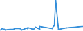 KN 72165091 /Exporte /Einheit = Preise (Euro/Tonne) /Partnerland: Aegypten /Meldeland: Eur27_2020 /72165091:Wulstflachprofile `wulstflachstahl`, nur Warmgewalzt, nur Warmgezogen Oder nur Warmstranggepresst