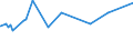 KN 72165091 /Exporte /Einheit = Preise (Euro/Tonne) /Partnerland: Elfenbeink. /Meldeland: Eur27_2020 /72165091:Wulstflachprofile `wulstflachstahl`, nur Warmgewalzt, nur Warmgezogen Oder nur Warmstranggepresst