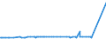 KN 72165091 /Exporte /Einheit = Preise (Euro/Tonne) /Partnerland: Gabun /Meldeland: Europäische Union /72165091: Wulstflachprofile `wulstflachstahl`, nur Warmgewalzt, nur Warmgezogen Oder nur Warmstranggepresst [01/01/1994-31/12/1994:Wulstflachprofile `wulstflachstahl`, nur Warmgewalzt, nur Warmgezogen Oder nur Warmstranggepresst