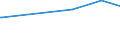 KN 72165091 /Exporte /Einheit = Preise (Euro/Tonne) /Partnerland: Dem. Rep. Kongo /Meldeland: Europäische Union /72165091: Wulstflachprofile `wulstflachstahl`, nur Warmgewalzt, nur Warmgezogen Oder nur Warmstranggepresst [01/01/1994-31/12/1994Wulstflachprofile `wulstflachstahl`, nur Warmgewalzt, nur Warmgezogen Oder nur Warmstranggepresst
