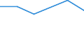 KN 72165091 /Exporte /Einheit = Preise (Euro/Tonne) /Partnerland: Tansania /Meldeland: Europäische Union /72165091:Wulstflachprofile `wulstflachstahl`, nur Warmgewalzt, nur Warmgezogen Oder nur Warmstranggepresst