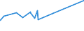 KN 72165091 /Exporte /Einheit = Preise (Euro/Tonne) /Partnerland: Mexiko /Meldeland: Eur27_2020 /72165091:Wulstflachprofile `wulstflachstahl`, nur Warmgewalzt, nur Warmgezogen Oder nur Warmstranggepresst