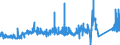 CN 72166110 /Exports /Unit = Prices (Euro/ton) /Partner: Ireland /Reporter: Eur27_2020 /72166110:C, l, u, z, Omega or Open-ended Sections of Iron or Non-alloy Steel, Simply Cold-formed or Cold-finished, Obtained From Flat-rolled Products