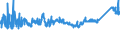 CN 72166110 /Exports /Unit = Prices (Euro/ton) /Partner: Austria /Reporter: Eur27_2020 /72166110:C, l, u, z, Omega or Open-ended Sections of Iron or Non-alloy Steel, Simply Cold-formed or Cold-finished, Obtained From Flat-rolled Products