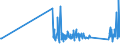 CN 72166110 /Exports /Unit = Prices (Euro/ton) /Partner: Andorra /Reporter: Eur27_2020 /72166110:C, l, u, z, Omega or Open-ended Sections of Iron or Non-alloy Steel, Simply Cold-formed or Cold-finished, Obtained From Flat-rolled Products