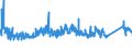 CN 72166110 /Exports /Unit = Prices (Euro/ton) /Partner: Bulgaria /Reporter: Eur27_2020 /72166110:C, l, u, z, Omega or Open-ended Sections of Iron or Non-alloy Steel, Simply Cold-formed or Cold-finished, Obtained From Flat-rolled Products