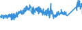CN 72166190 /Exports /Unit = Prices (Euro/ton) /Partner: Netherlands /Reporter: Eur27_2020 /72166190:Angles, Shapes and Sections (Other Than c, l, u, z, Omega or Open-ended Sections) of Iron or Non-alloy Steel, Simply Cold-formed or Cold-finished, Obtained From Flat-rolled Products