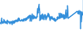 CN 72166190 /Exports /Unit = Prices (Euro/ton) /Partner: Spain /Reporter: Eur27_2020 /72166190:Angles, Shapes and Sections (Other Than c, l, u, z, Omega or Open-ended Sections) of Iron or Non-alloy Steel, Simply Cold-formed or Cold-finished, Obtained From Flat-rolled Products