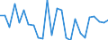 CN 72166190 /Exports /Unit = Prices (Euro/ton) /Partner: United Kingdom(Northern Ireland) /Reporter: Eur27_2020 /72166190:Angles, Shapes and Sections (Other Than c, l, u, z, Omega or Open-ended Sections) of Iron or Non-alloy Steel, Simply Cold-formed or Cold-finished, Obtained From Flat-rolled Products